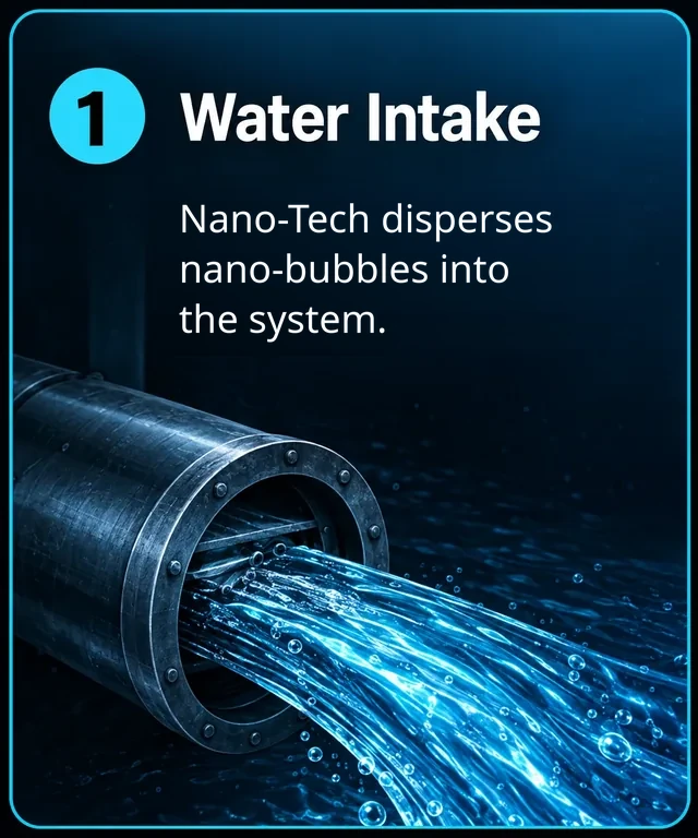 Etapa 1: toma de agua. El agua fluye desde una tubería de acero de entrada hacia el sistema Nano-Tech.